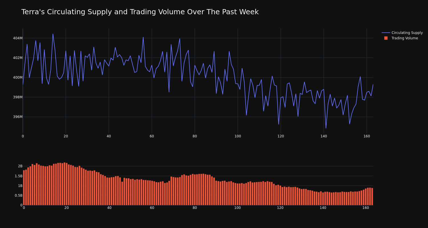 supply_and_vol