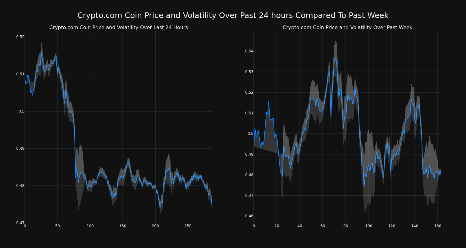 price_chart