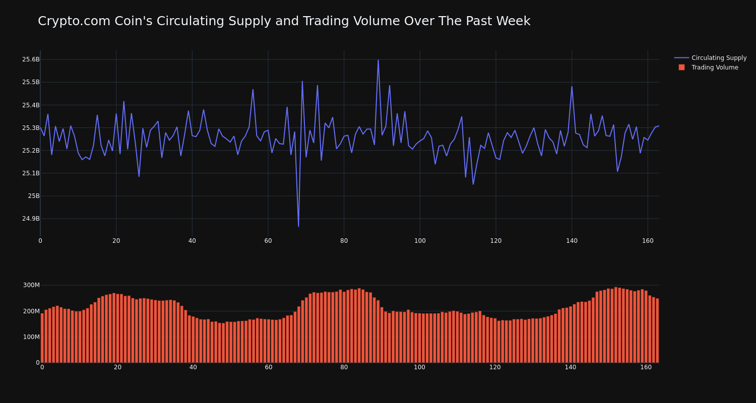 supply_and_vol