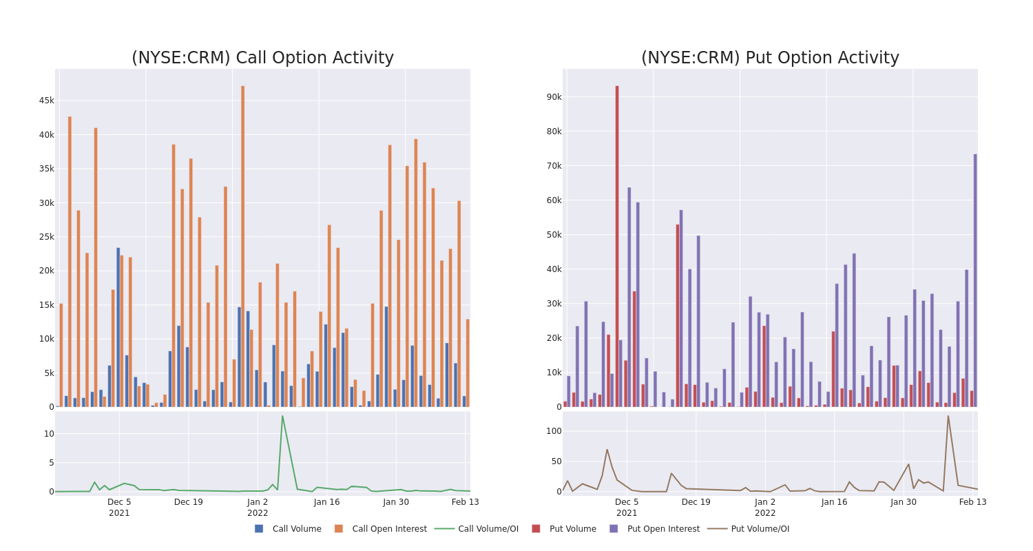 Options Call Chart