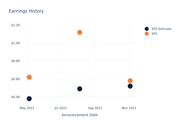 eps graph