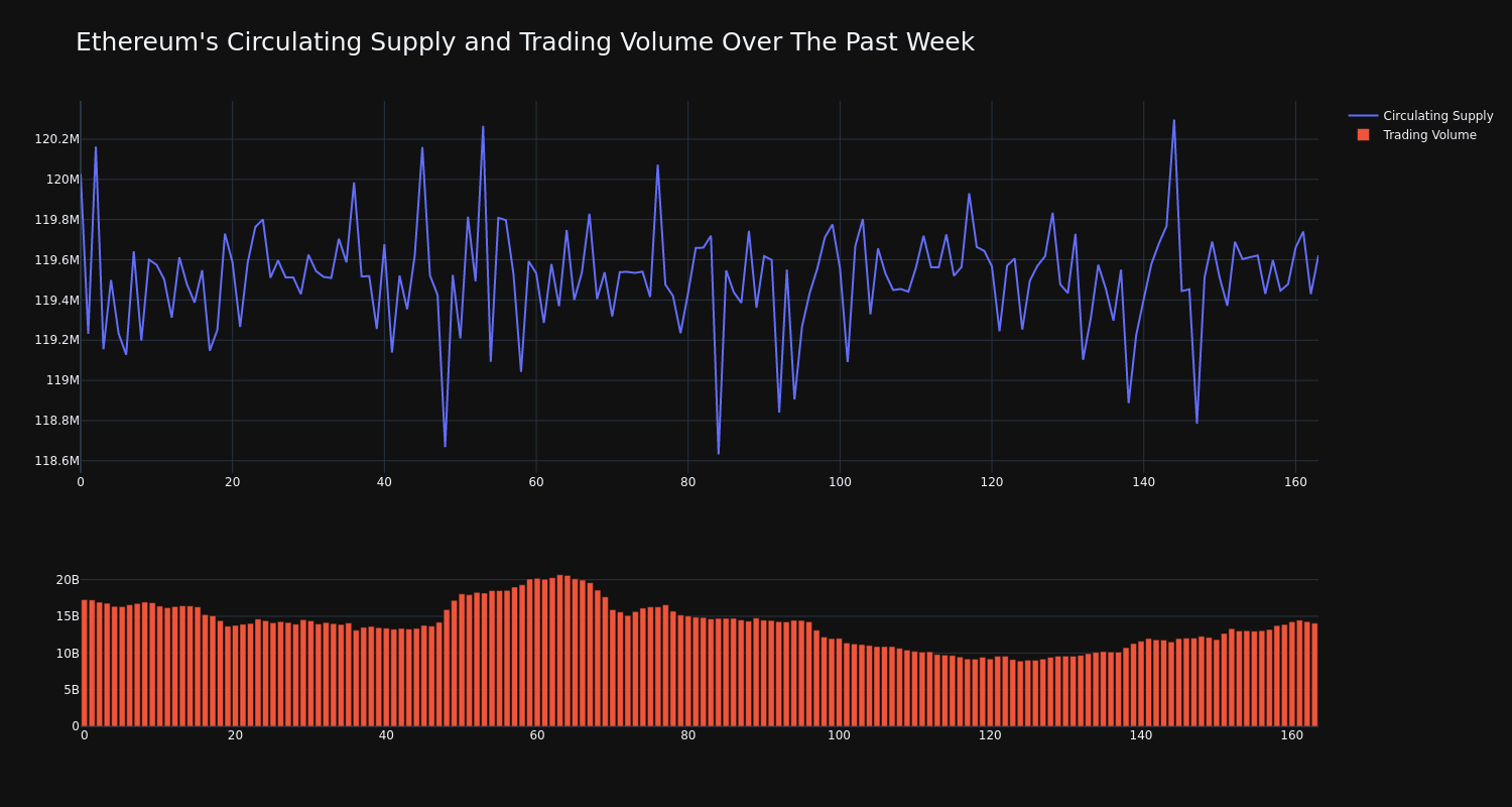 supply_and_vol