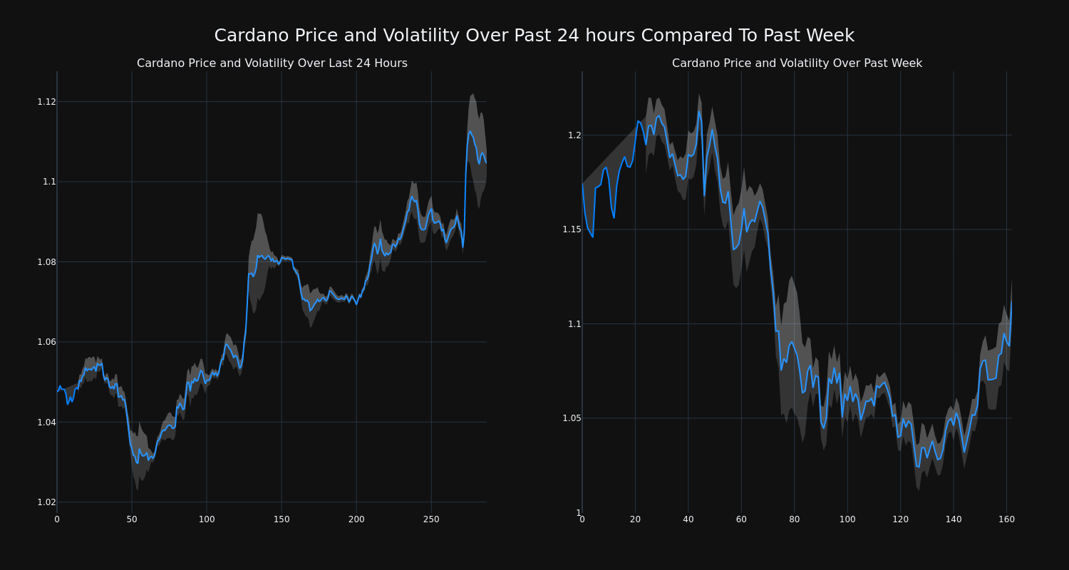 price_chart