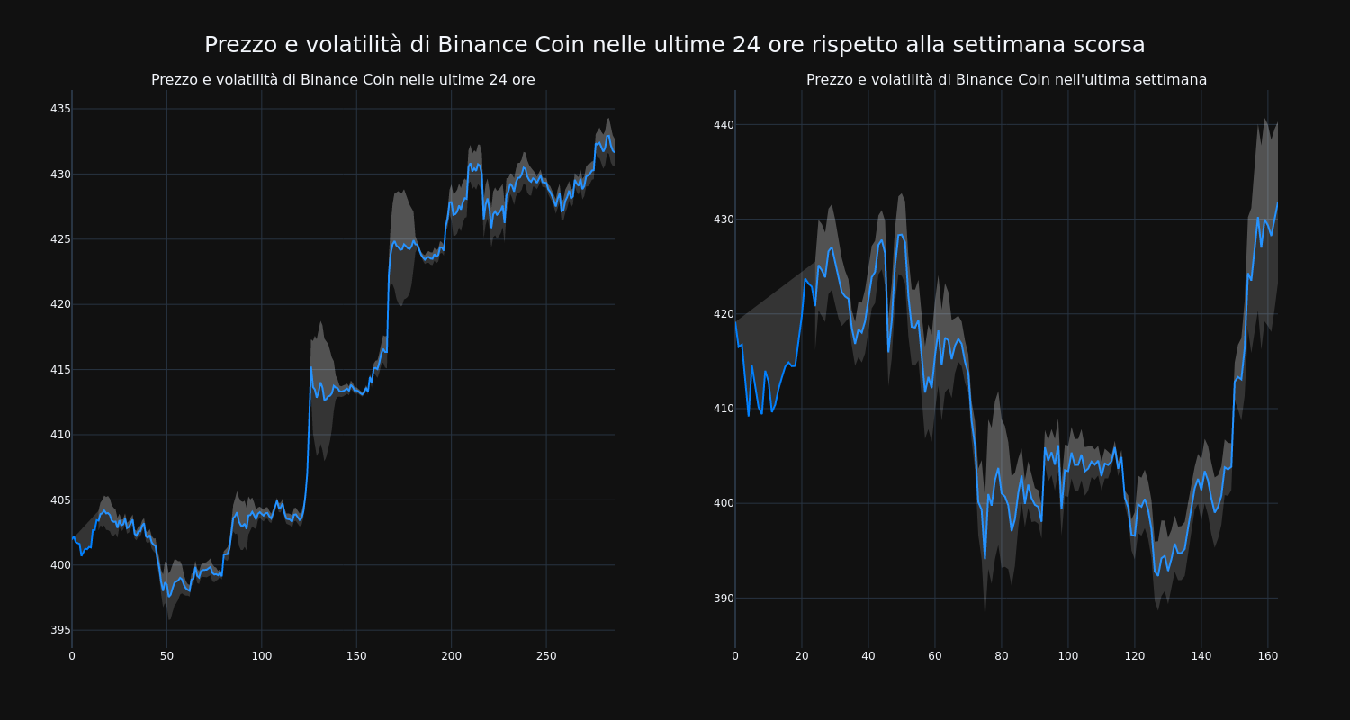 price_chart