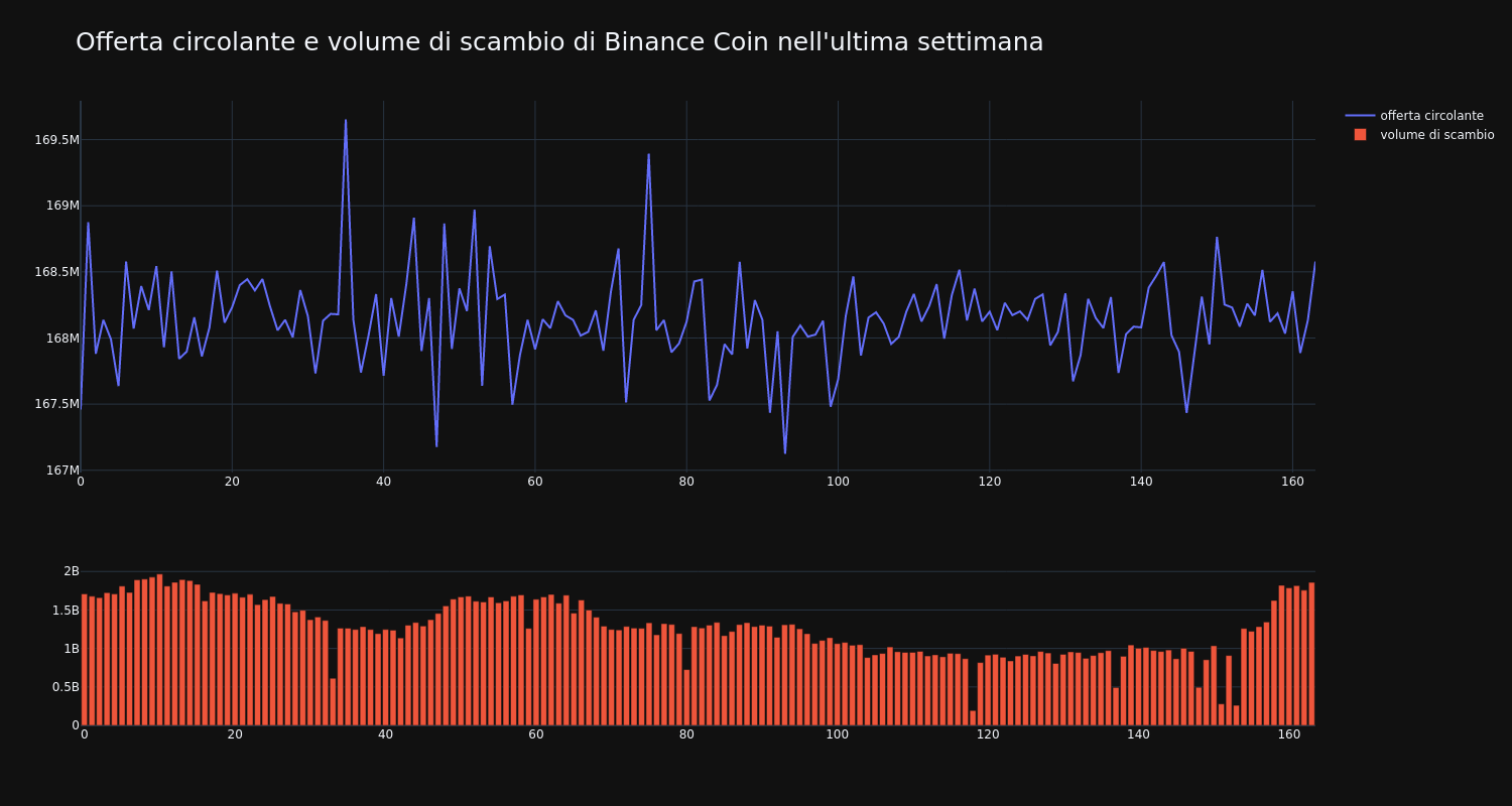 supply_and_vol