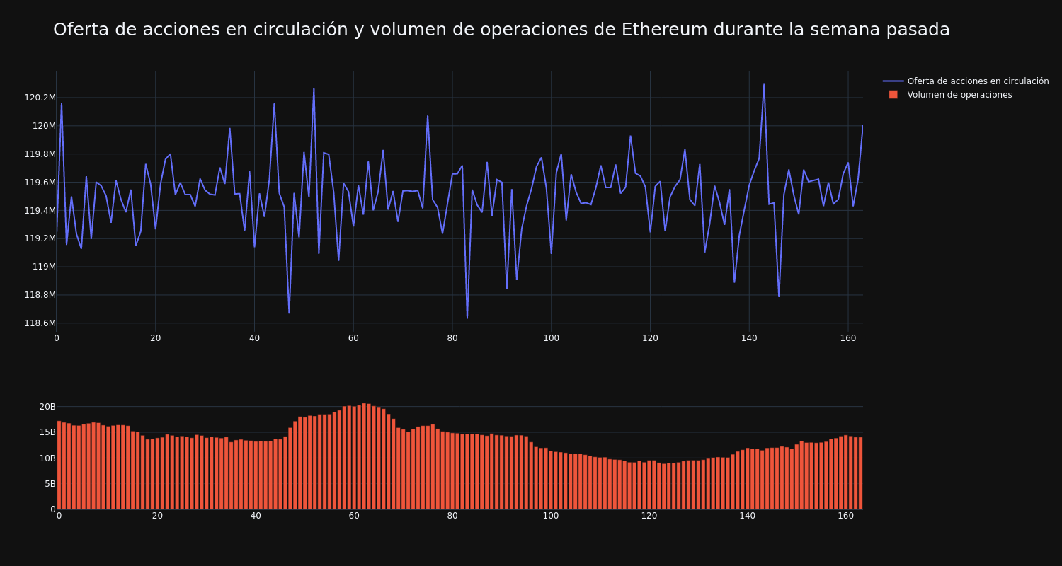 supply_and_vol