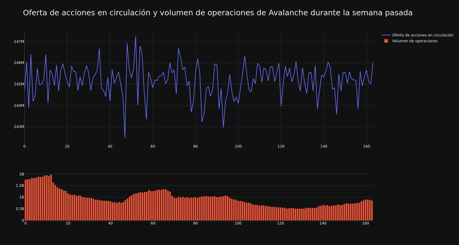 supply_and_vol