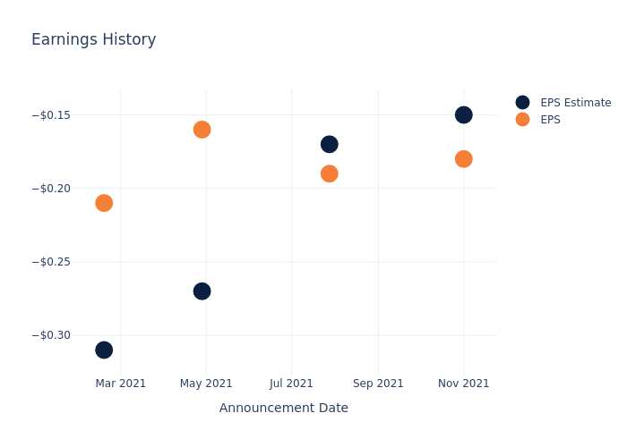 eps graph