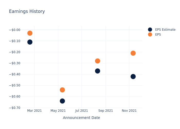 eps graph