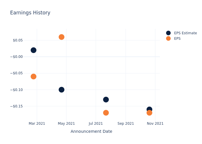 eps graph