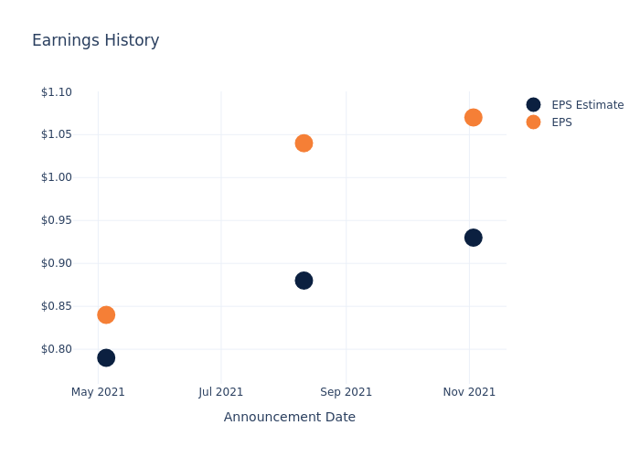 eps graph