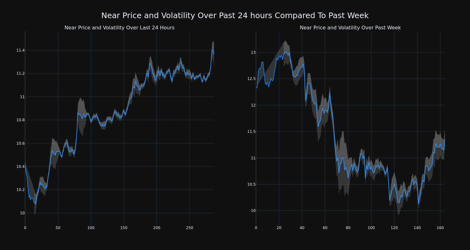 price_chart