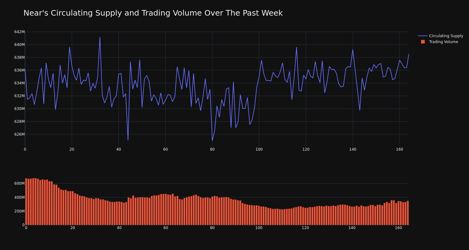 supply_and_vol