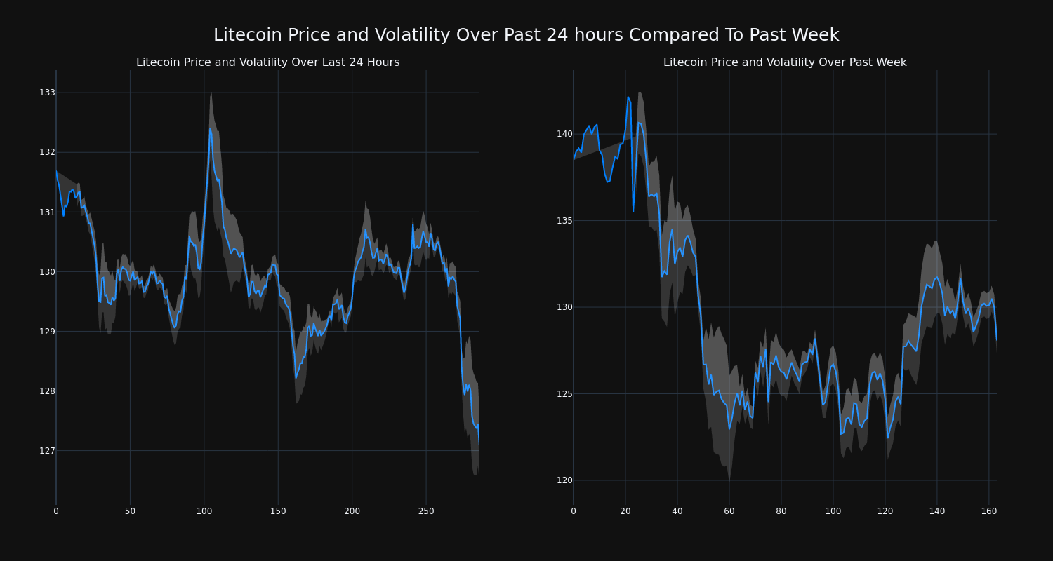 price_chart