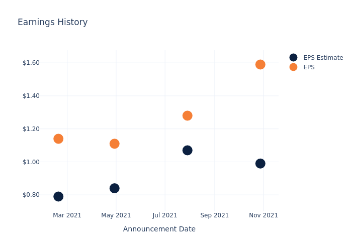 eps graph