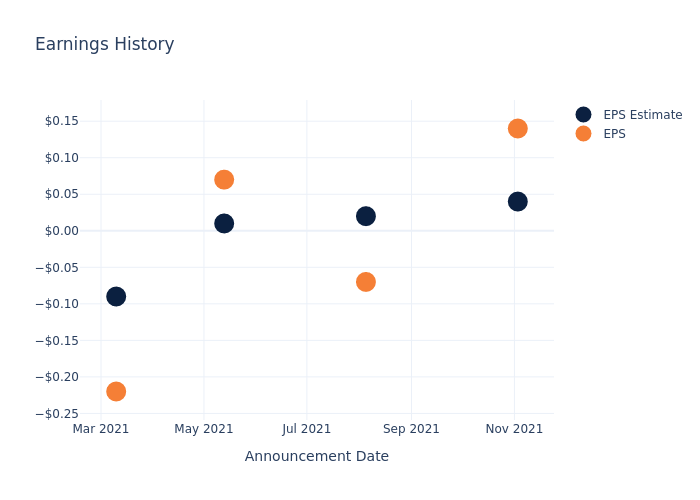 eps graph