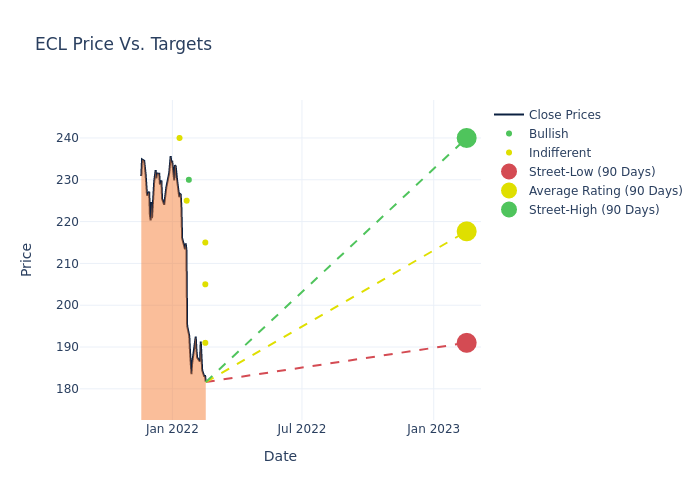 price target chart