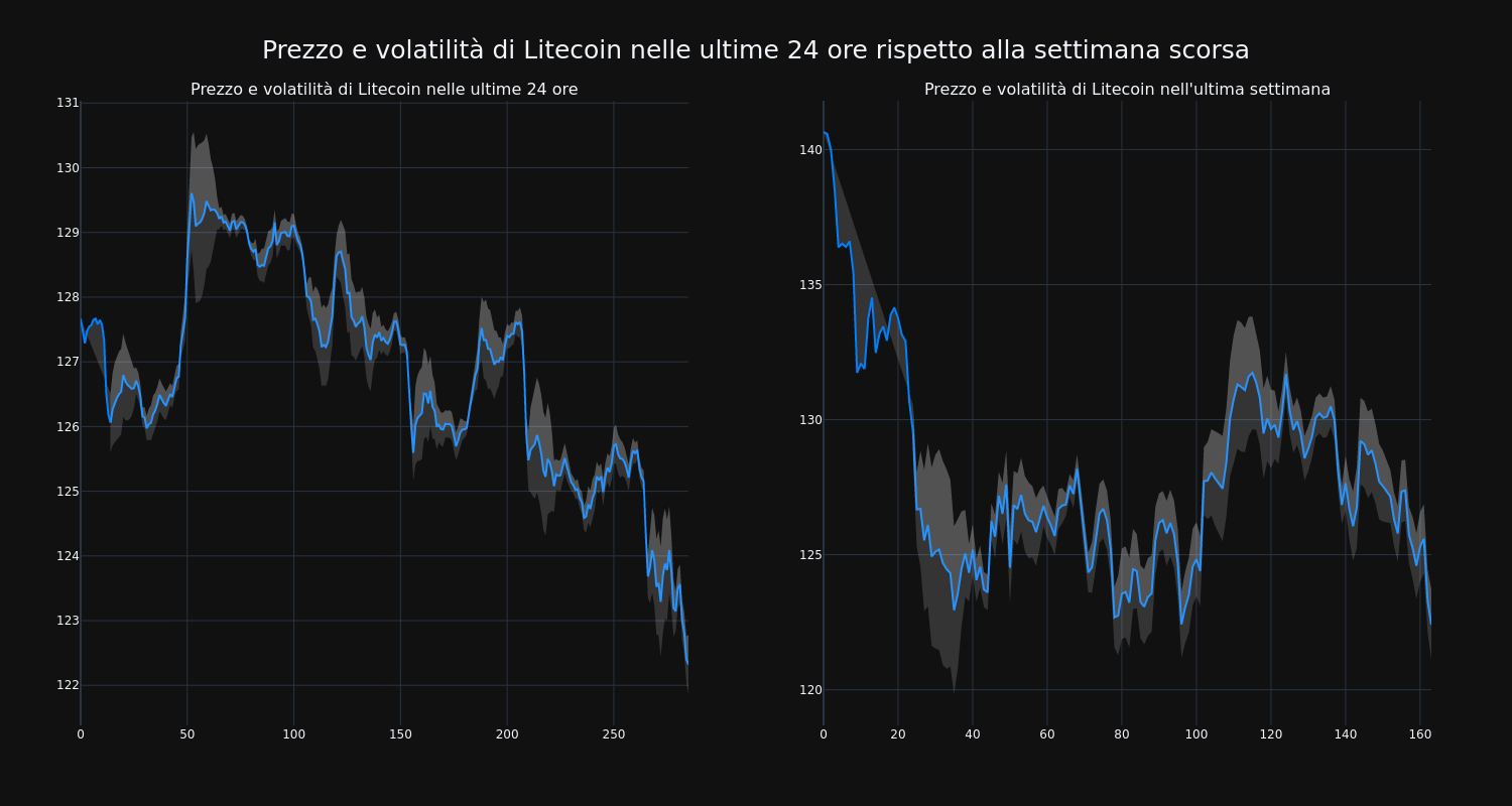 price_chart