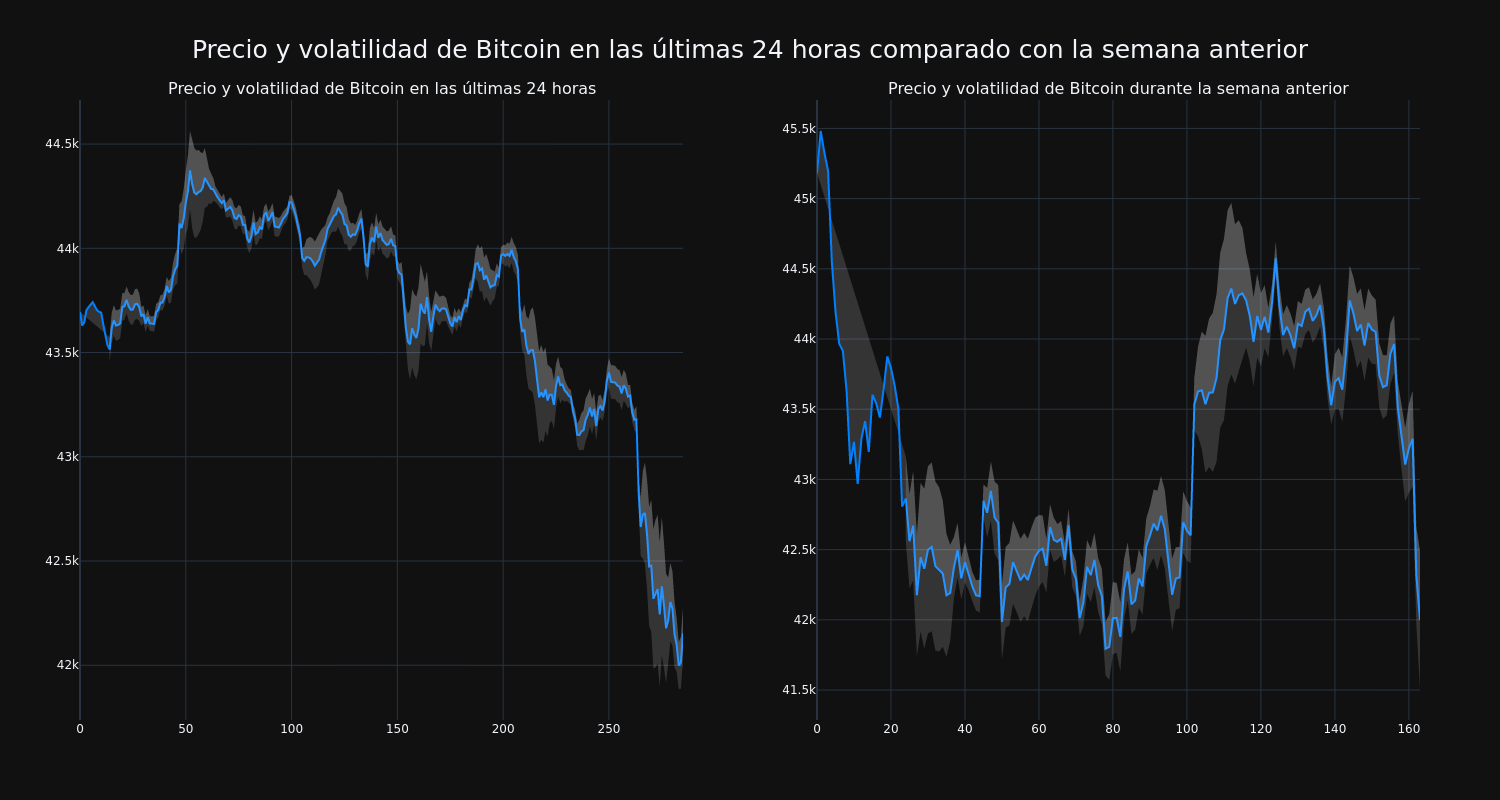 price_chart