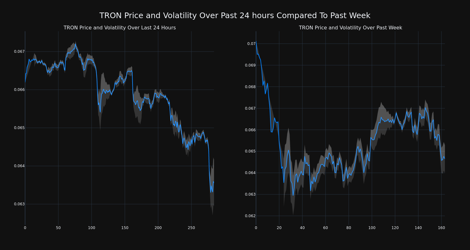 price_chart