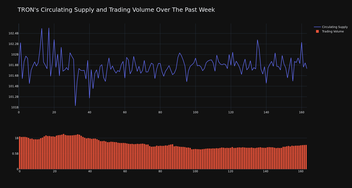 supply_and_vol