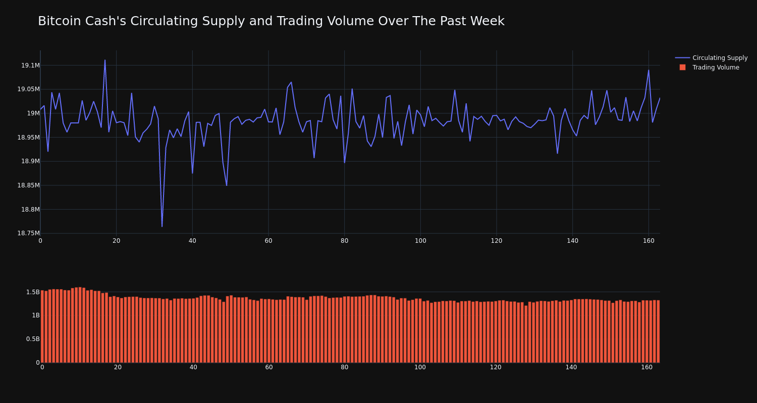 supply_and_vol