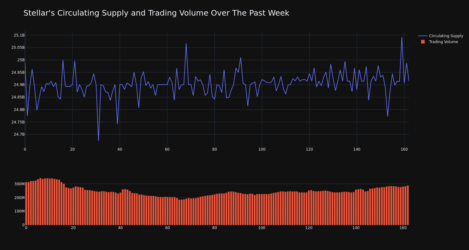 supply_and_vol