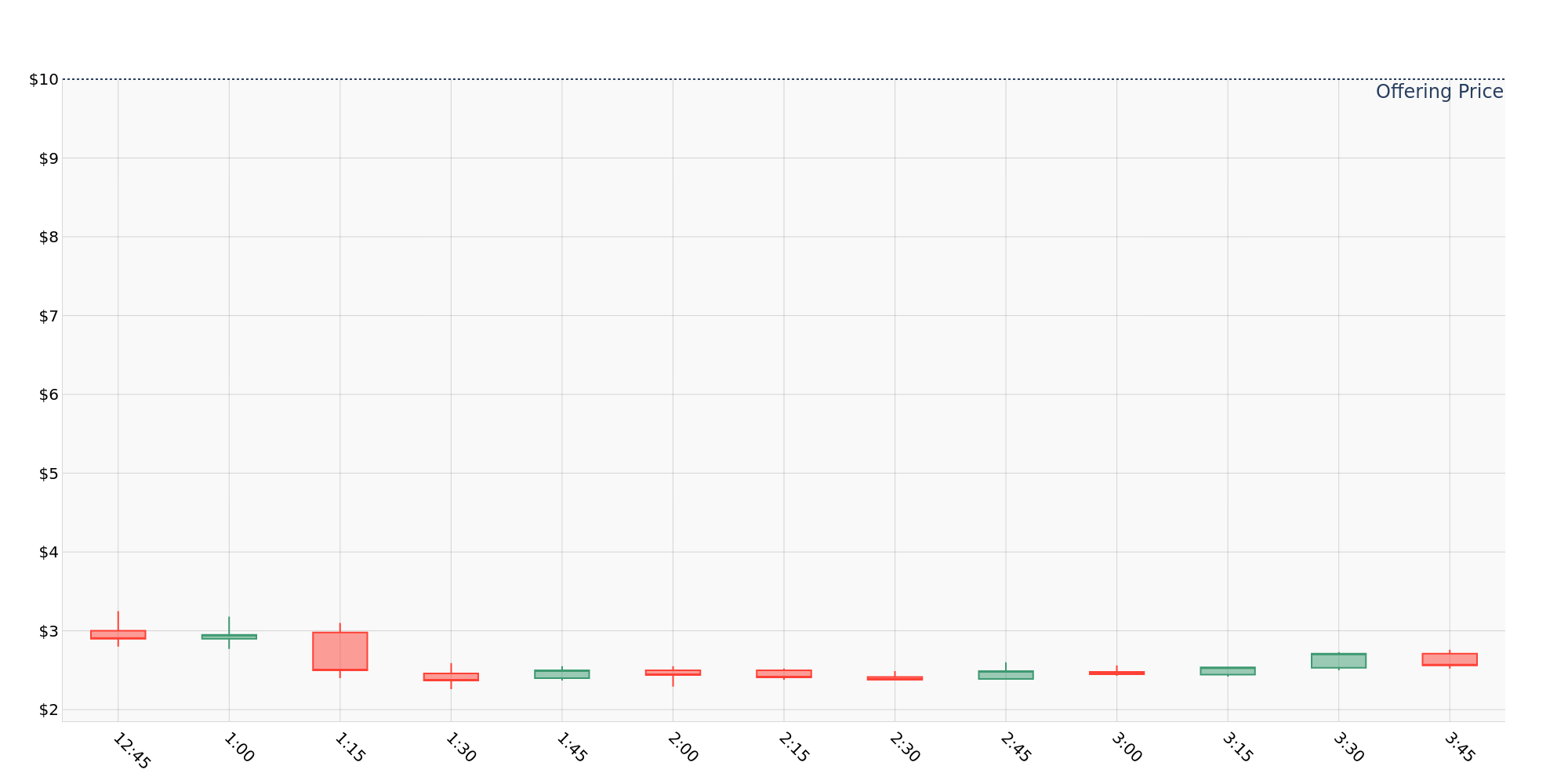 ipo_chart