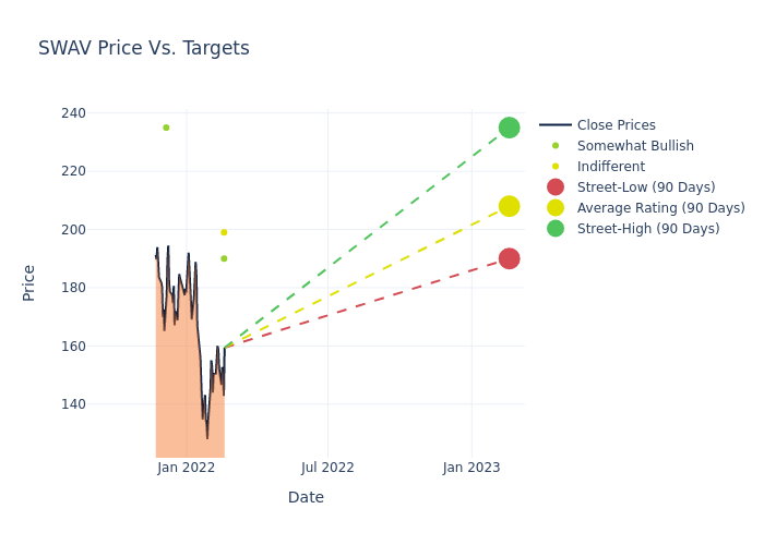 price target chart