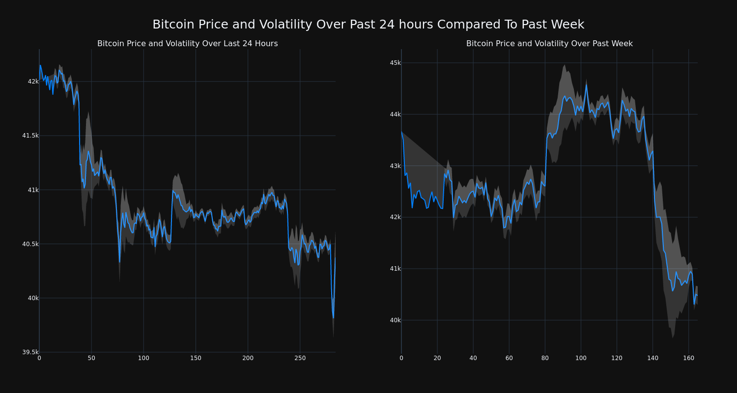 price_chart