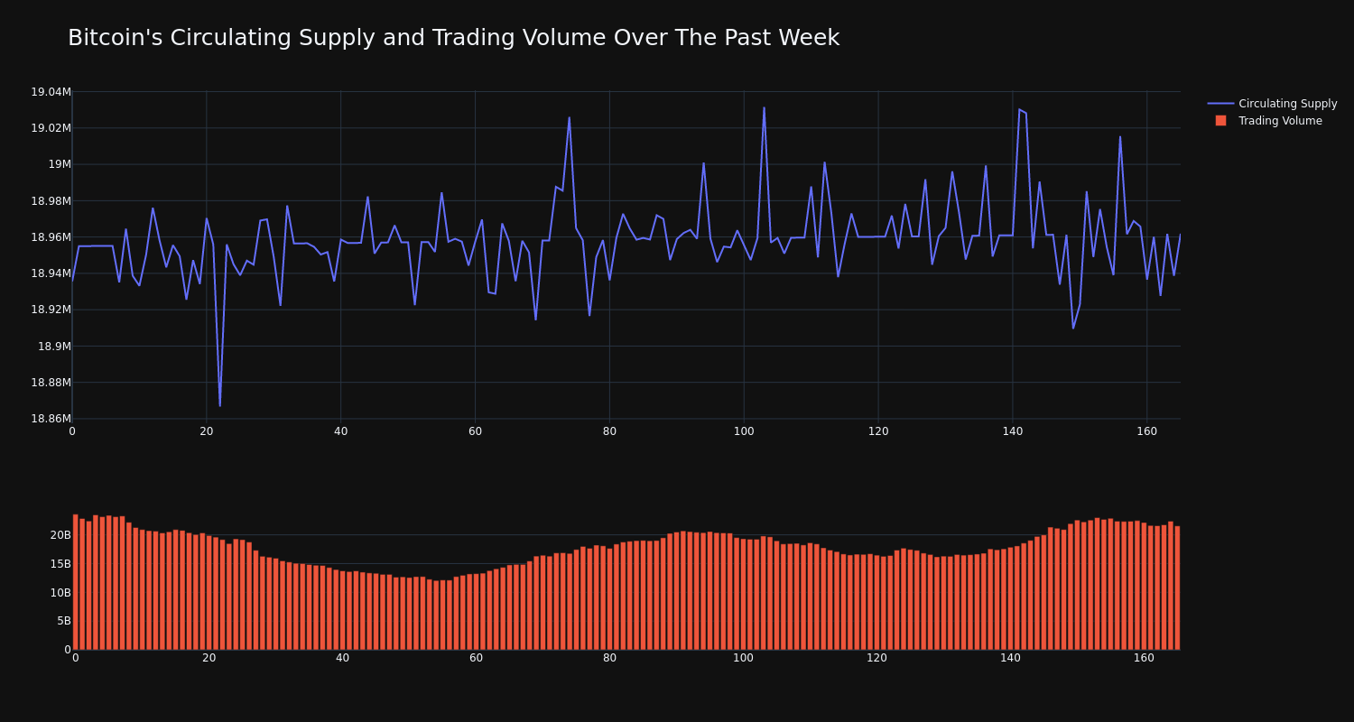 supply_and_vol