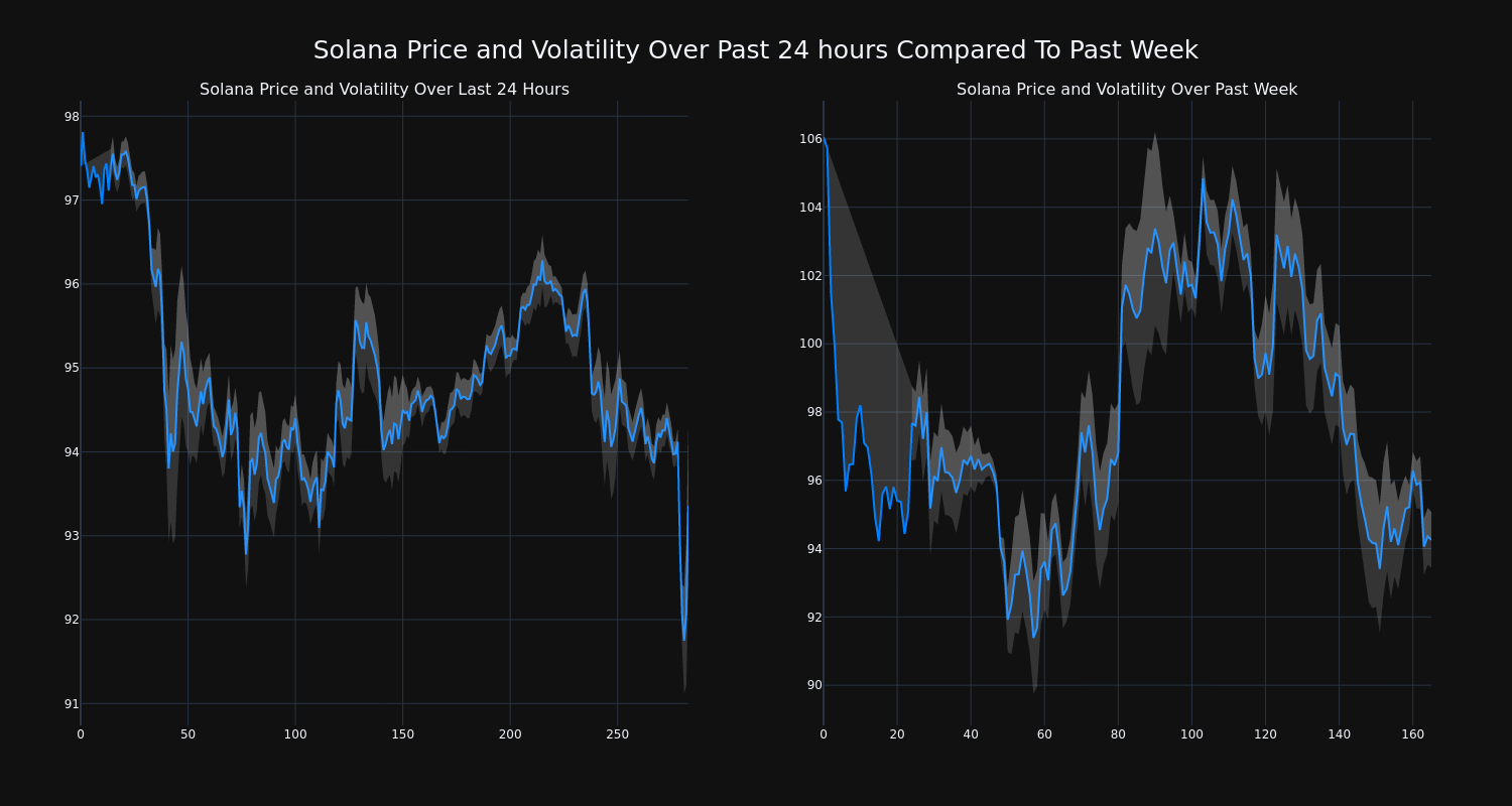 price_chart