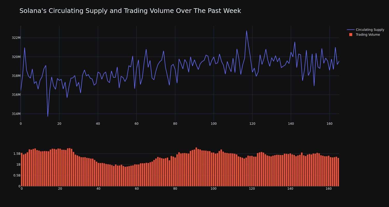 supply_and_vol