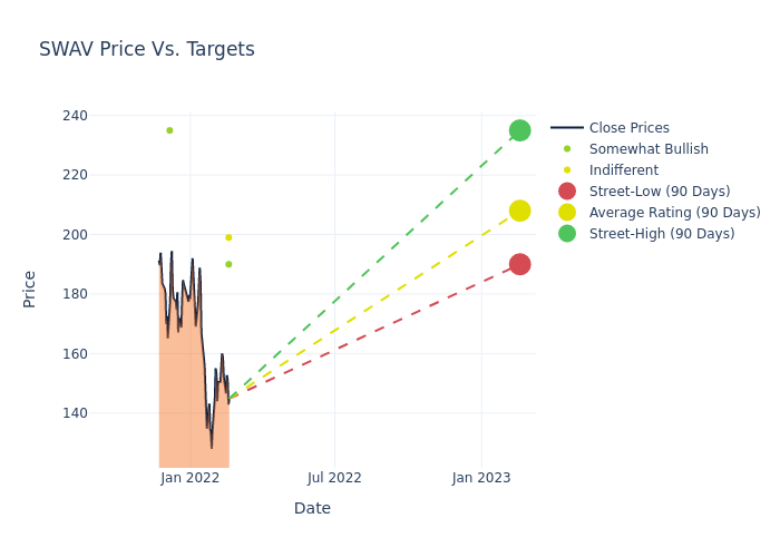 price target chart