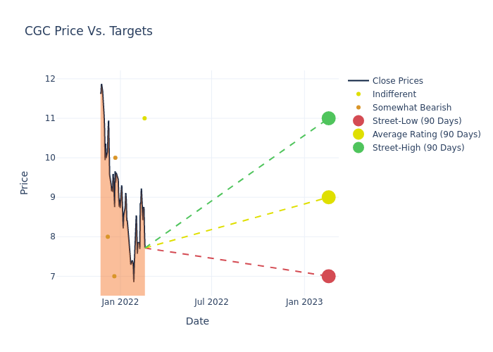 price target chart