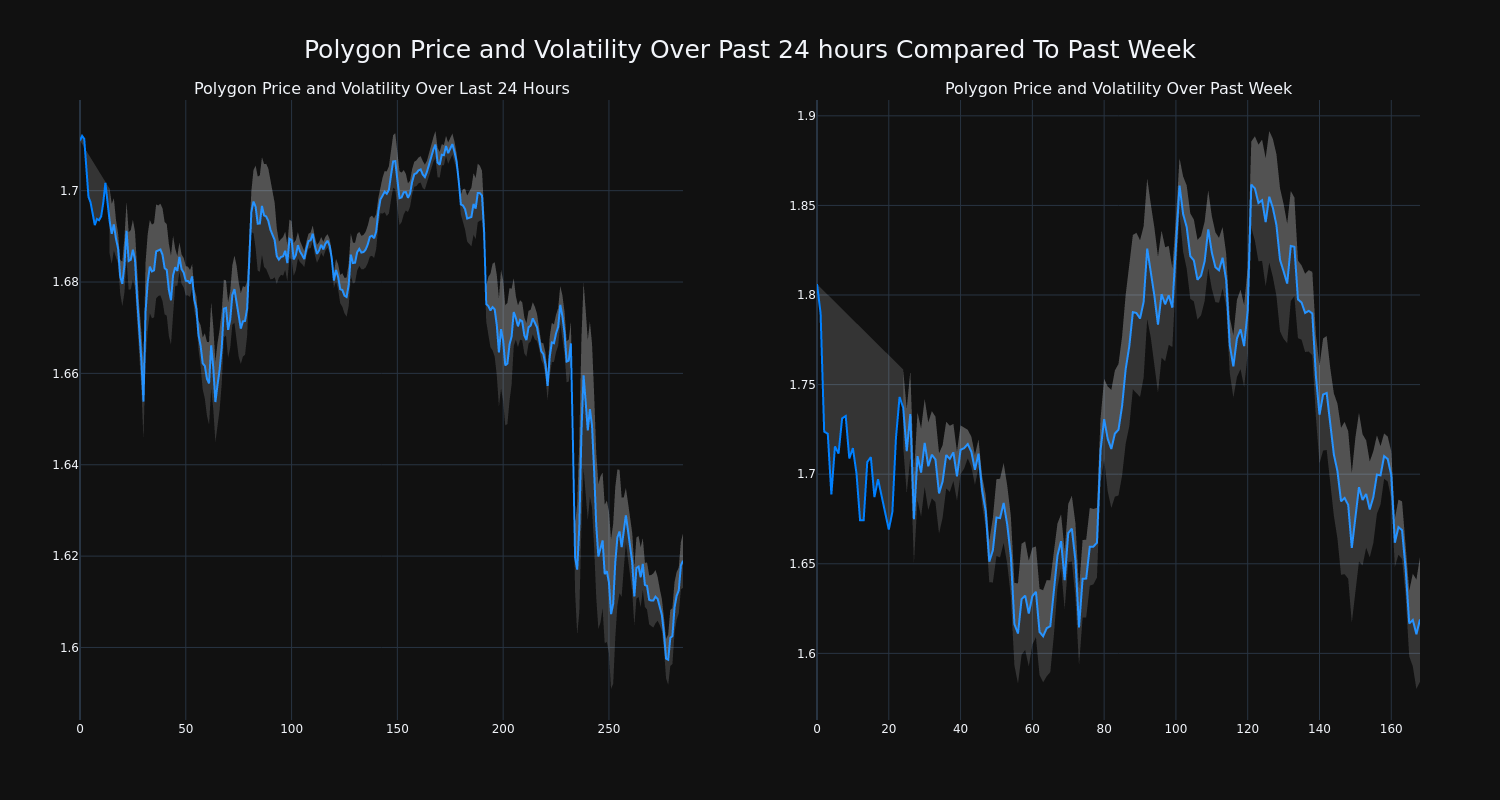 price_chart