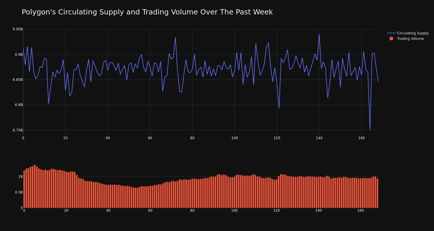 supply_and_vol