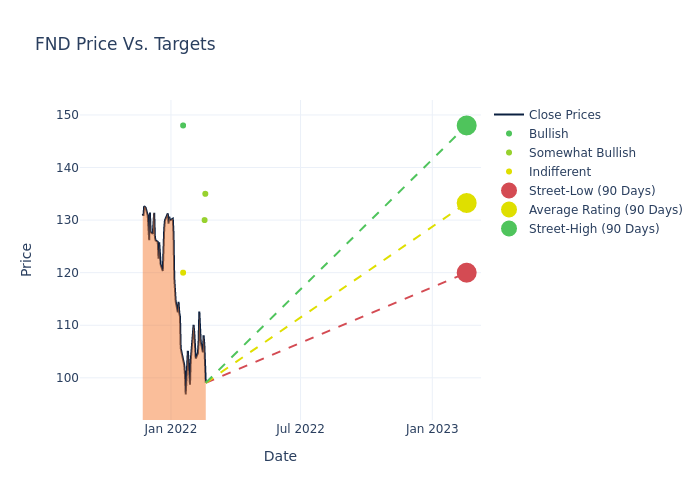 price target chart