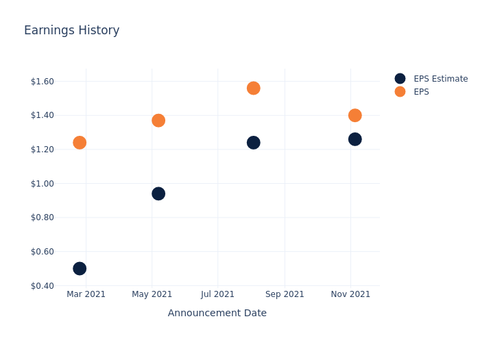 eps graph