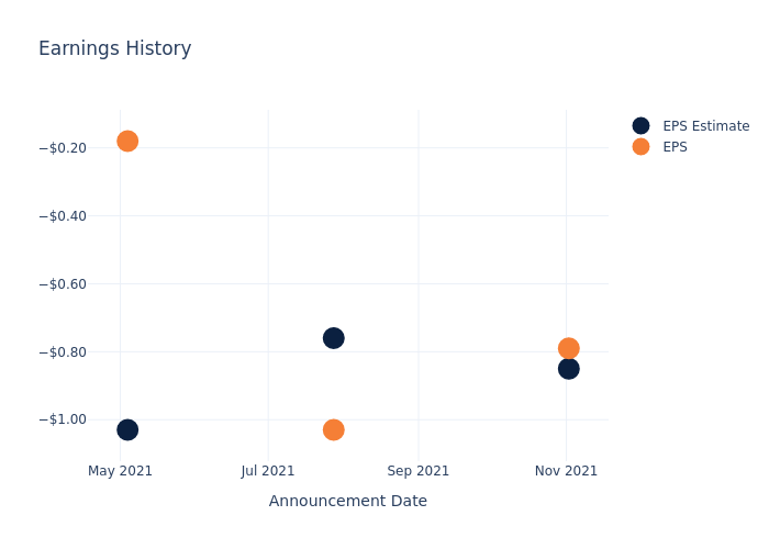 eps graph