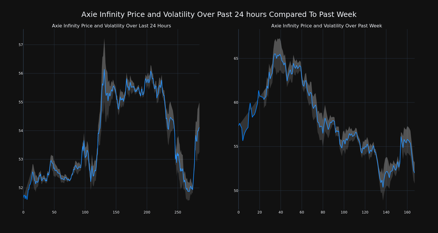 price_chart