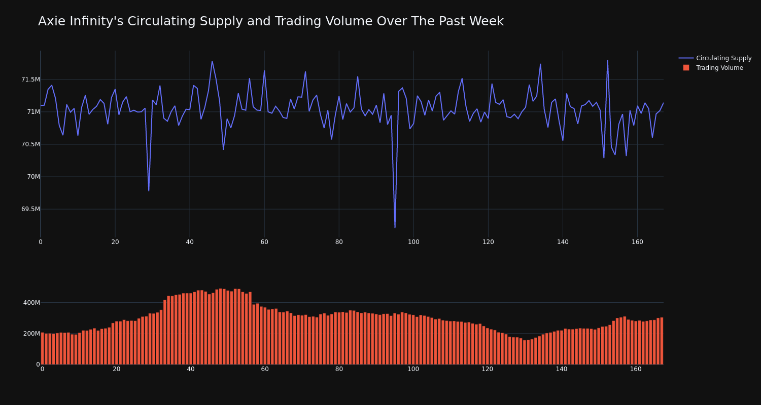 supply_and_vol