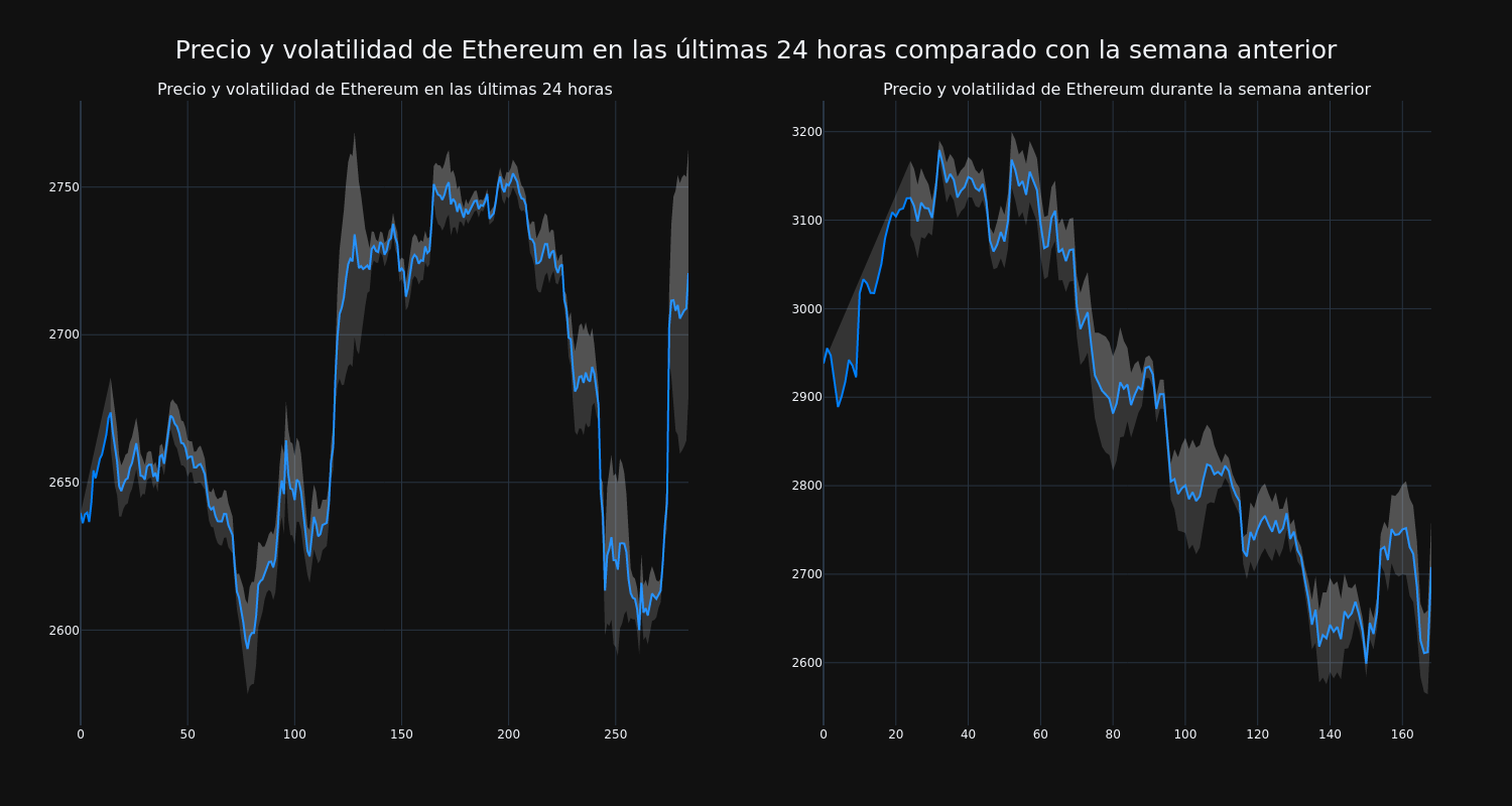 price_chart