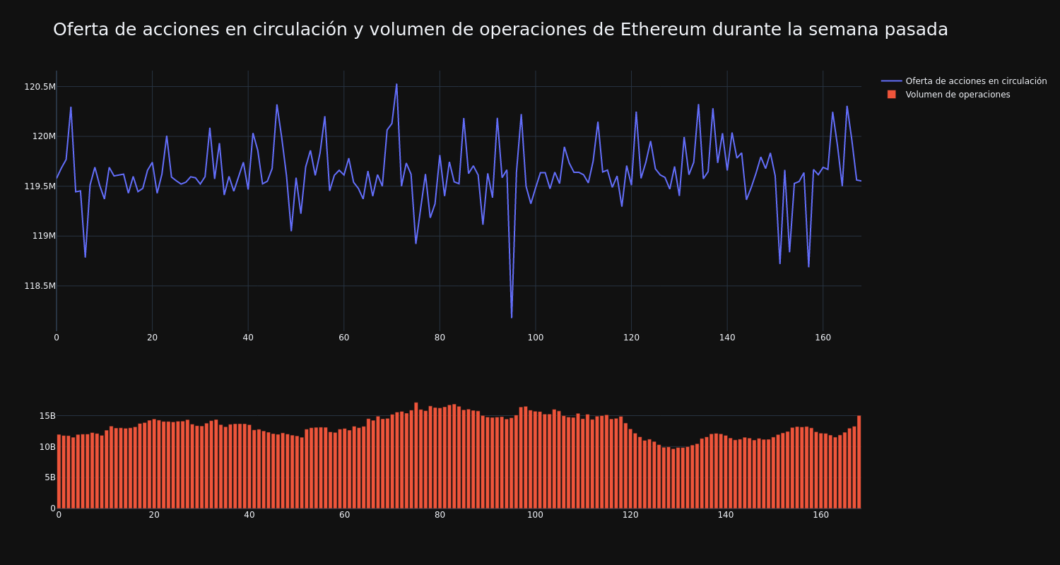 supply_and_vol