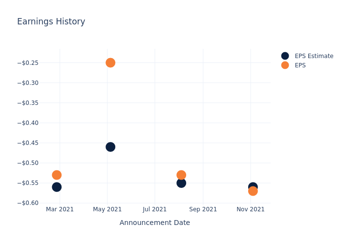 eps graph