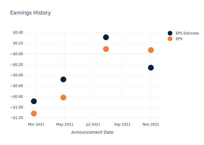 eps graph