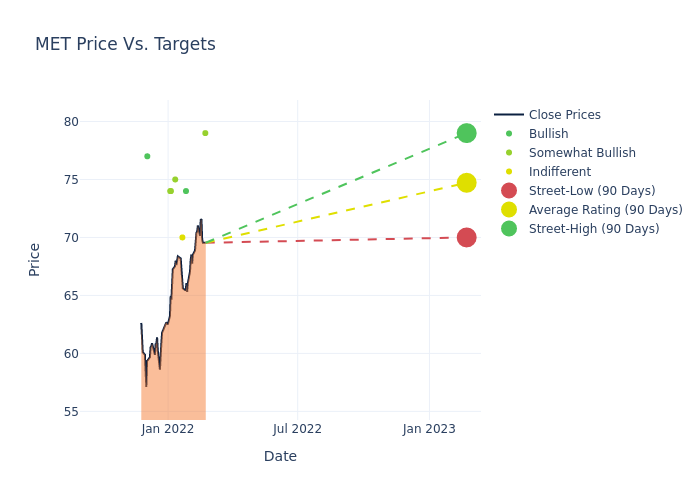 price target chart