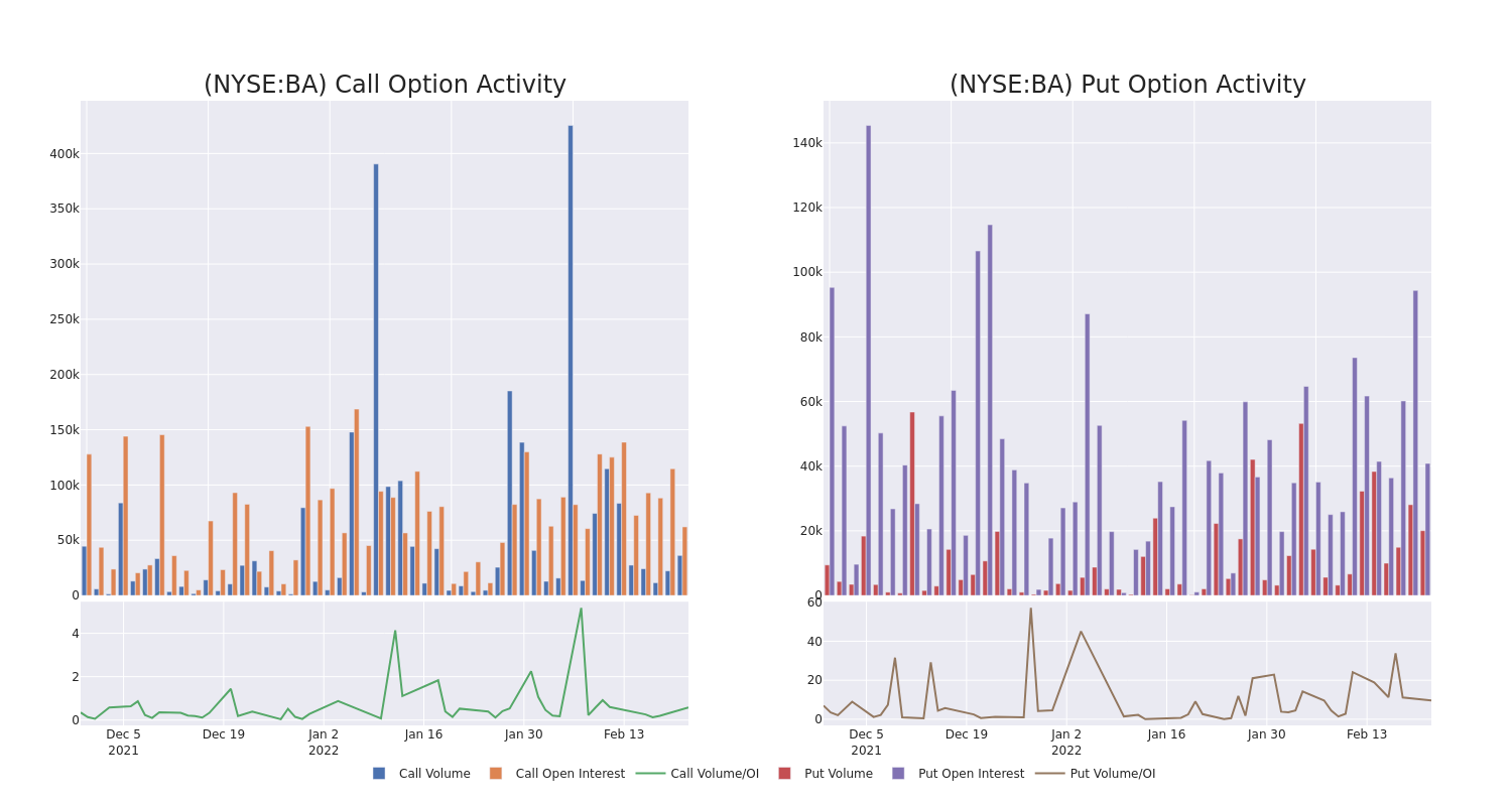 Options Call Chart