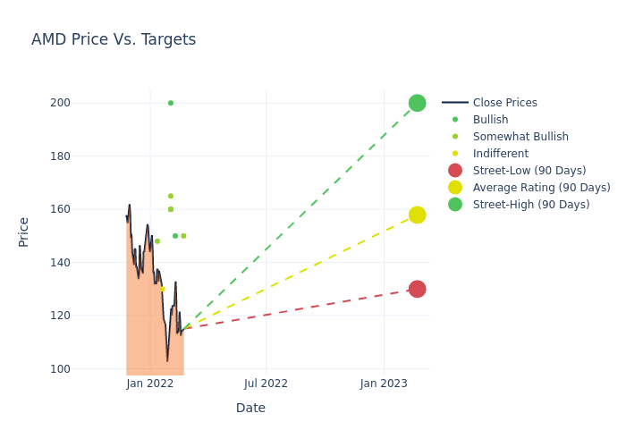 price target chart