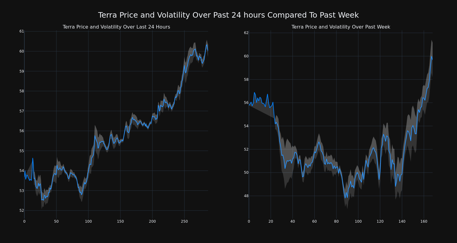 price_chart